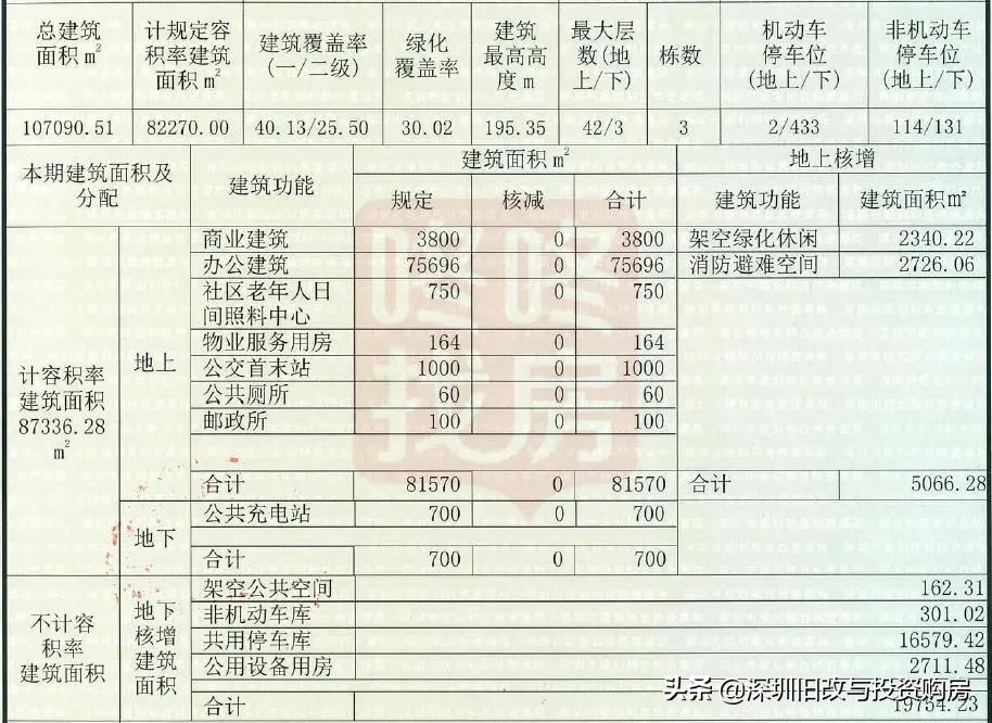 宇宙中心天河区,宇宙中心万家丽地标