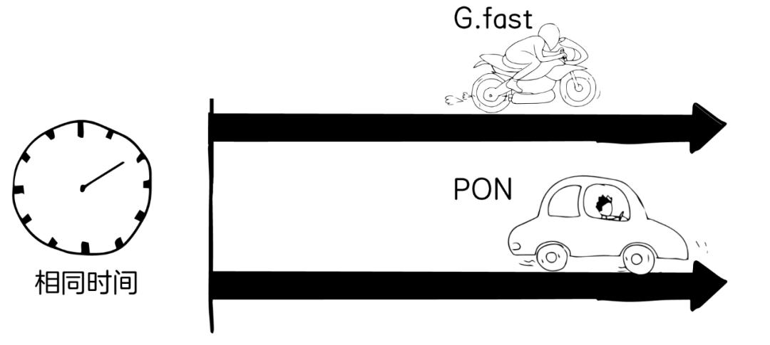 宽带是啥,家庭宽带答疑解惑