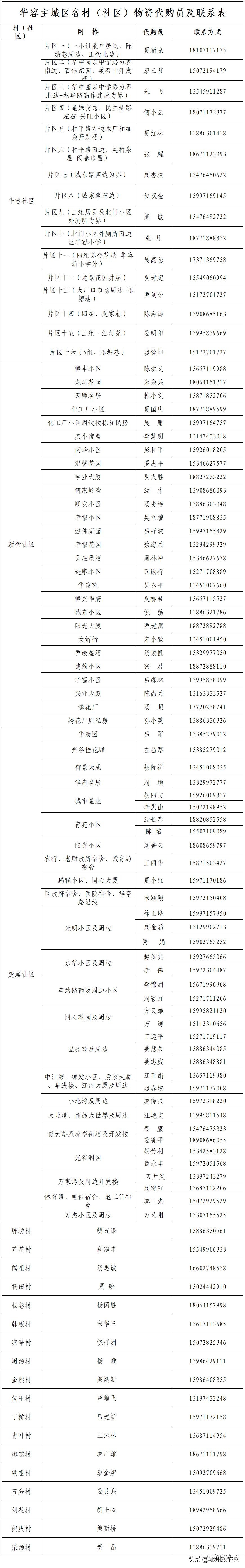 鄂州鄂城生活物资代购,华容生活服务团购