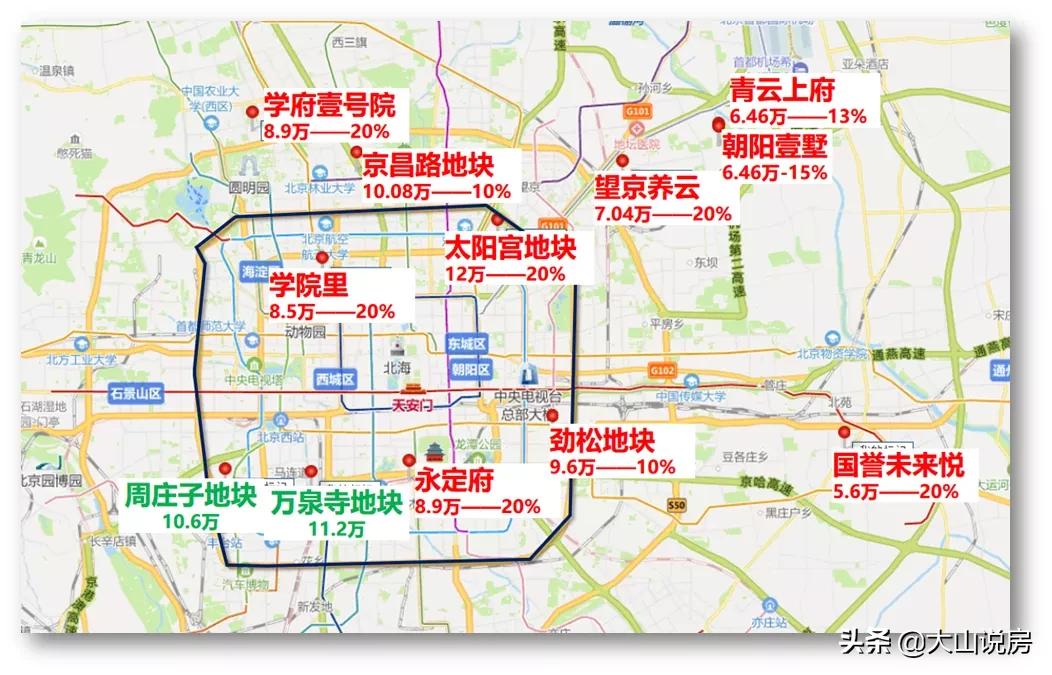 谁在抄底北京四环？