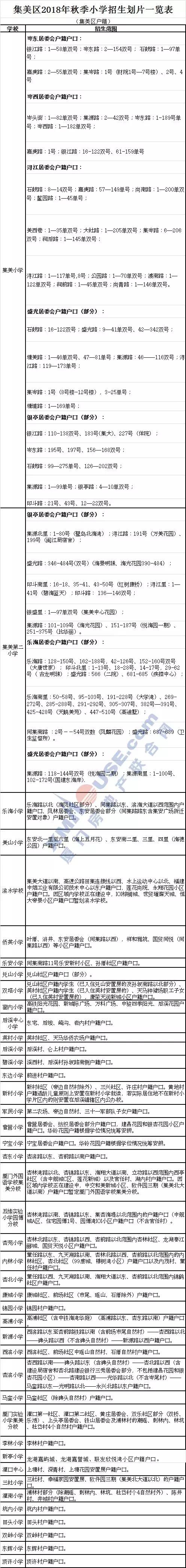 厦门岛内学区房哪个性价比高,厦门超高房价