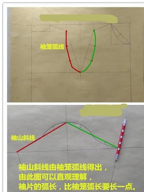 袖子的缝合缝纫,袖子开缝手工缝纫技巧