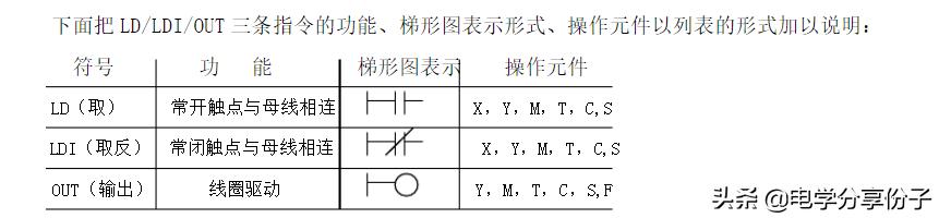 plc识图入门教学,plc编程入门培训