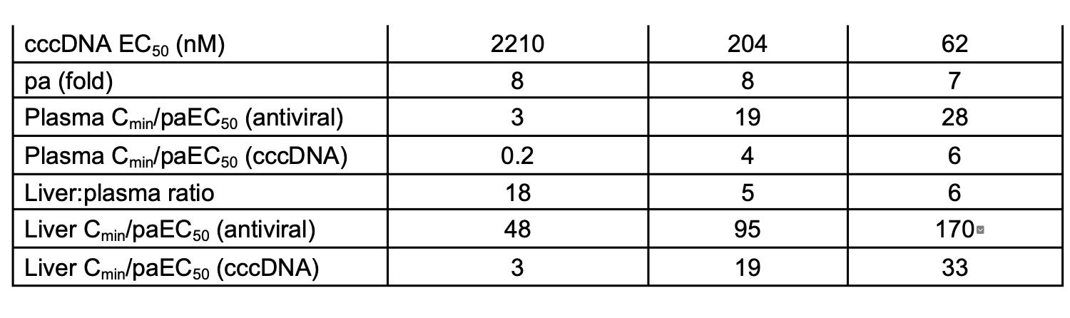 抑制dna病毒的药物,乙肝靶向cccdna新药