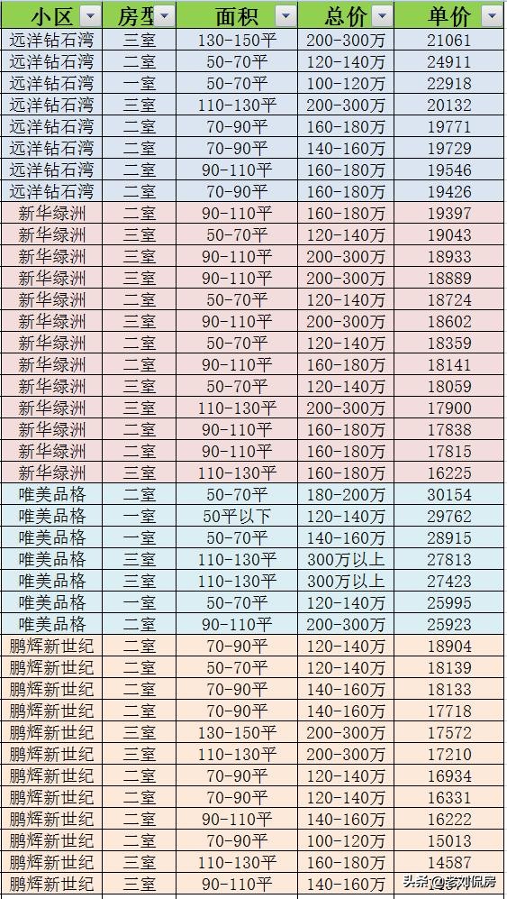 大连开发区较好的学区房,大连开发区学区房最新信息