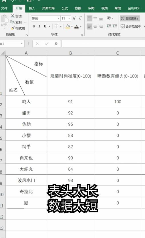 斜线表头表格制作教程,斜线表头怎么做不会随着表格变化