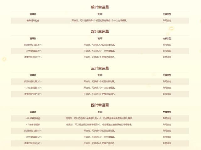 dnf8月8日版本更新内容一览,dnf8月更新公告最新内容