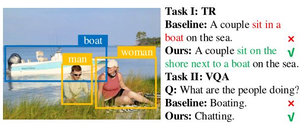 北科大中大微软提出端到端视觉语言表征学习预训练方法