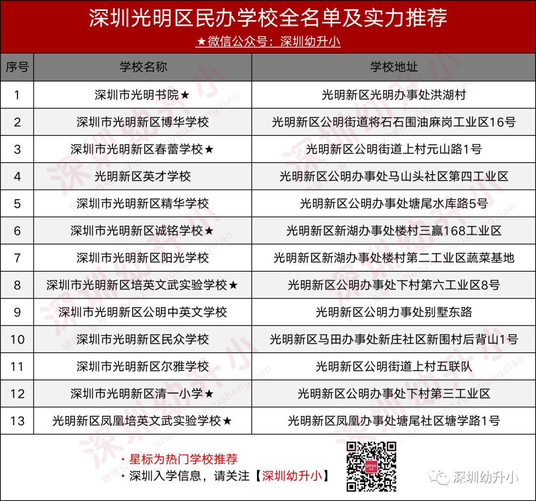 深圳不需要社保居住证的私立学校,无需学区房的公立小学