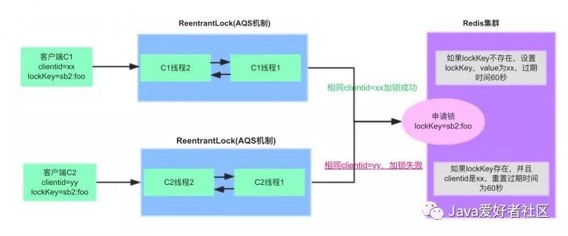 分布式锁的实现方式你知道有哪些,万字长文大揭秘