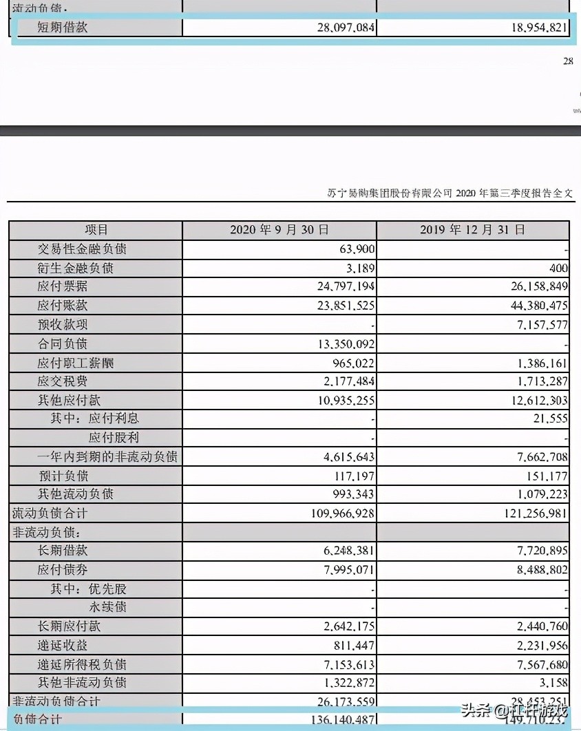 苏宁股票怎么了,苏宁能否走出困局