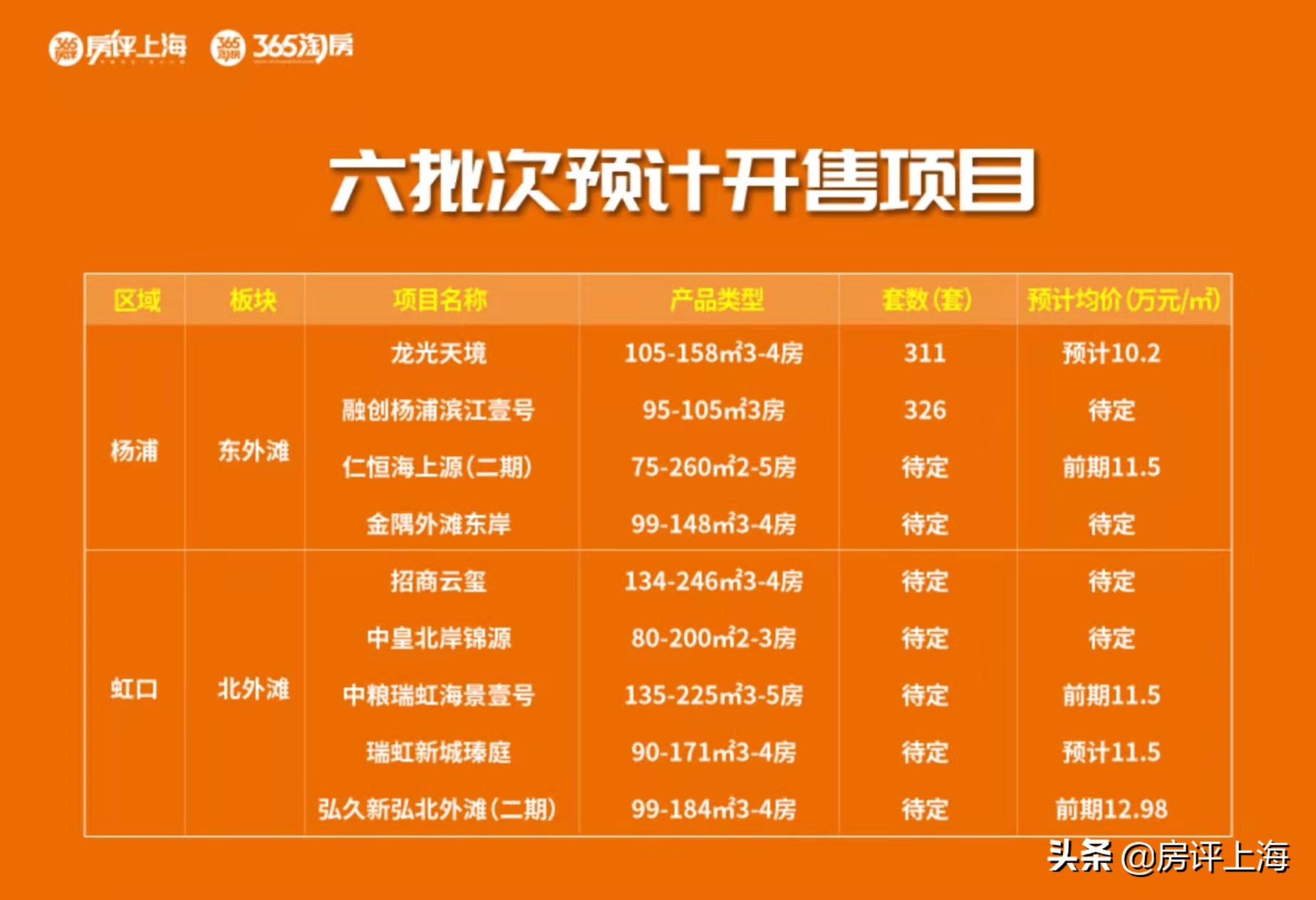 东外滩和北外滩哪里好,北外滩和东外滩