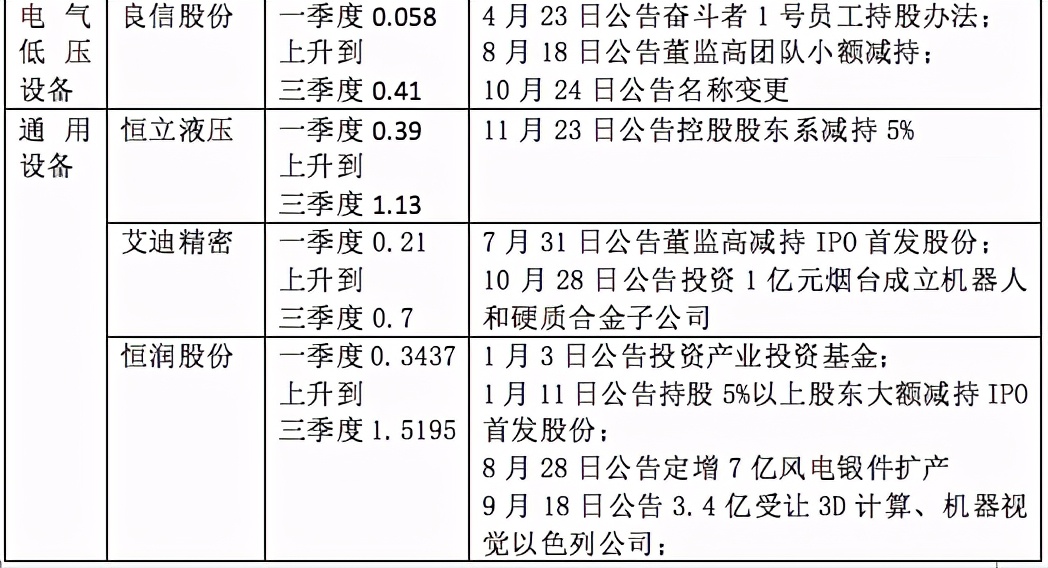「2020景气笔记」牛股为何成群而来？