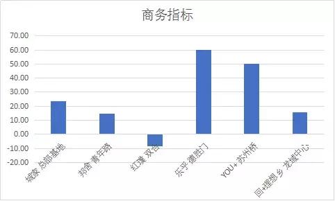 回+理想乡(龙域中心):昌发展携乐乎让长租公寓赋能城市综合体