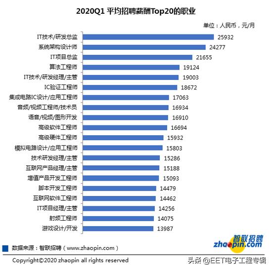 新基建招聘,新基建呼唤ai人才缺口如何补上