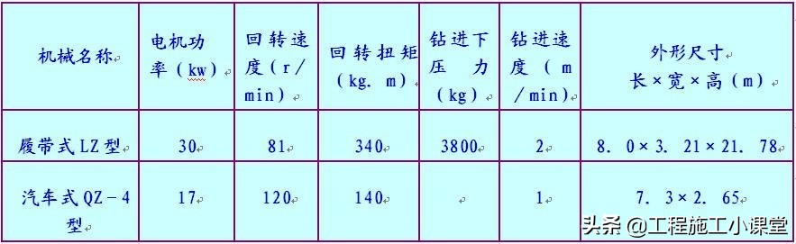 桩基础施工及成孔的质量控制,桩基础质量控制要点