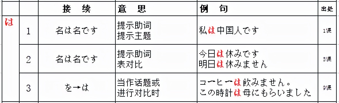 新标日包含全部语法了吗,新版标日初级单词音频