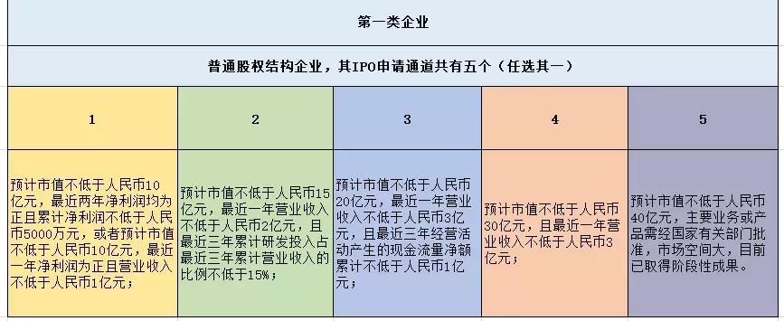 中国股市十问,中国股市改革的重点是什么