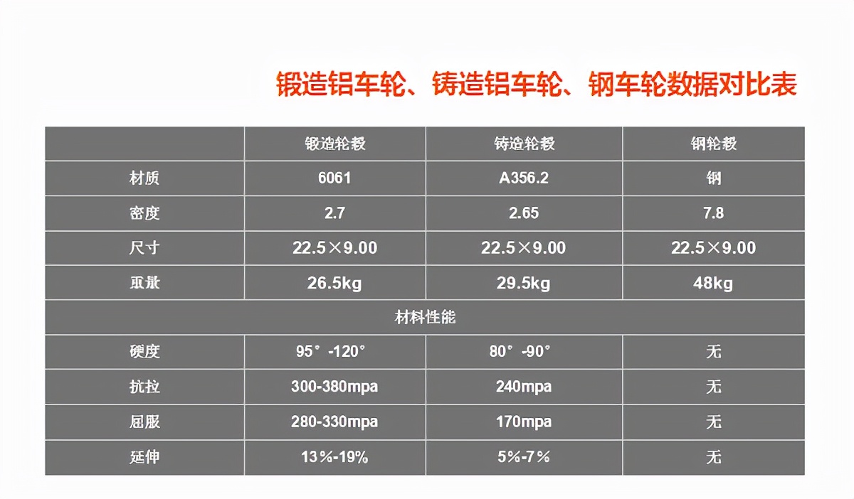 锻造轮毂和普通轮毂的区别是什么,锻造轮毂的优点与缺点是什么