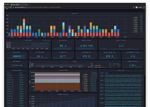 filecoin最佳部署方案,filecoin最新官方信息