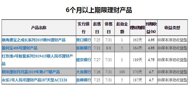 收益最高的保本理财,20万做中长期理财收益怎么样