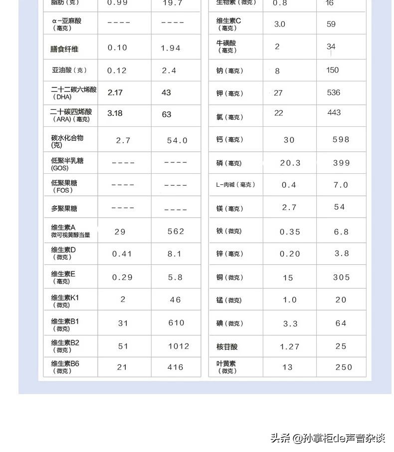 皇城脚下的奶品牌，却被忽视真么多年，到底问题出在哪里？