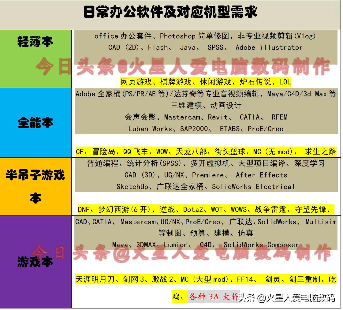 2022年618游戏笔记本推荐,2021年618笔记本电脑推荐