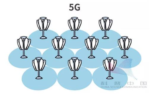 科普5g剧情,5g科普动画