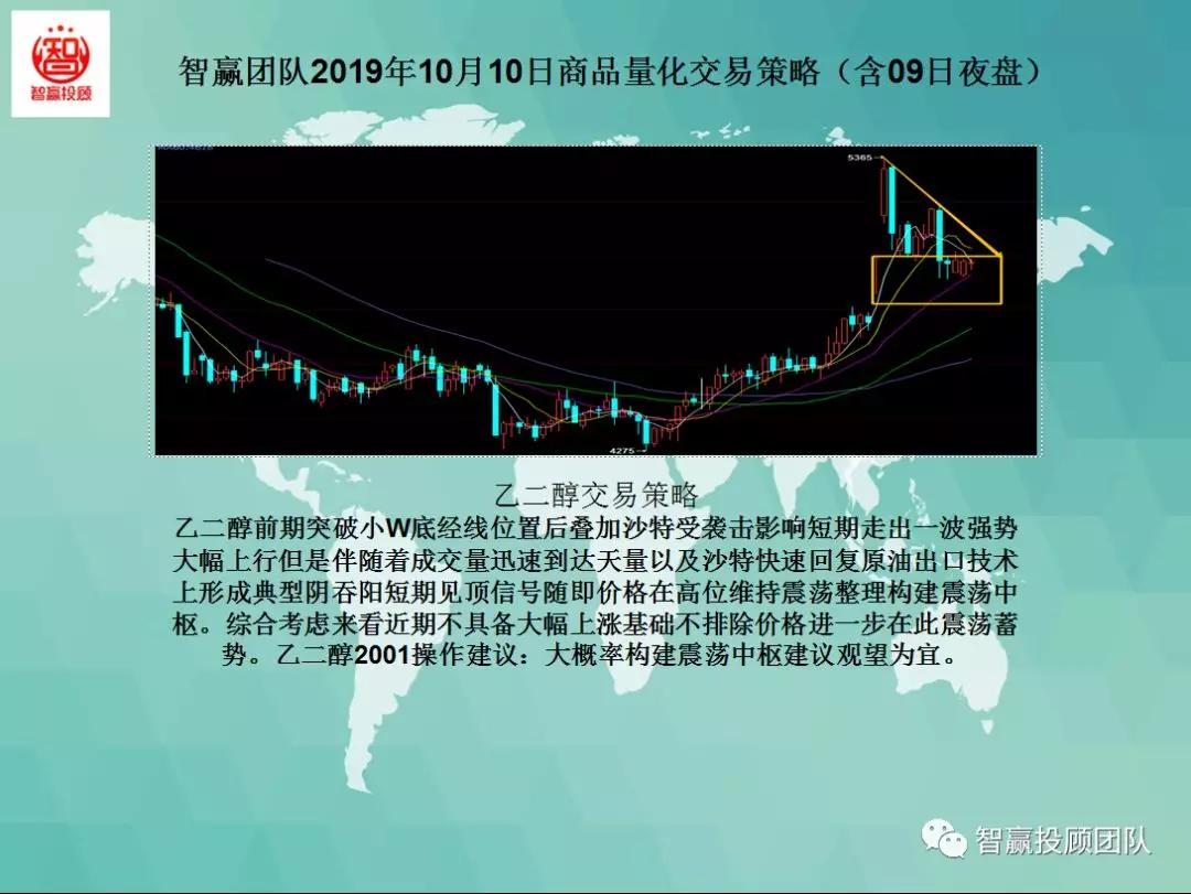 智赢期货量化,量化交易主动操盘战法