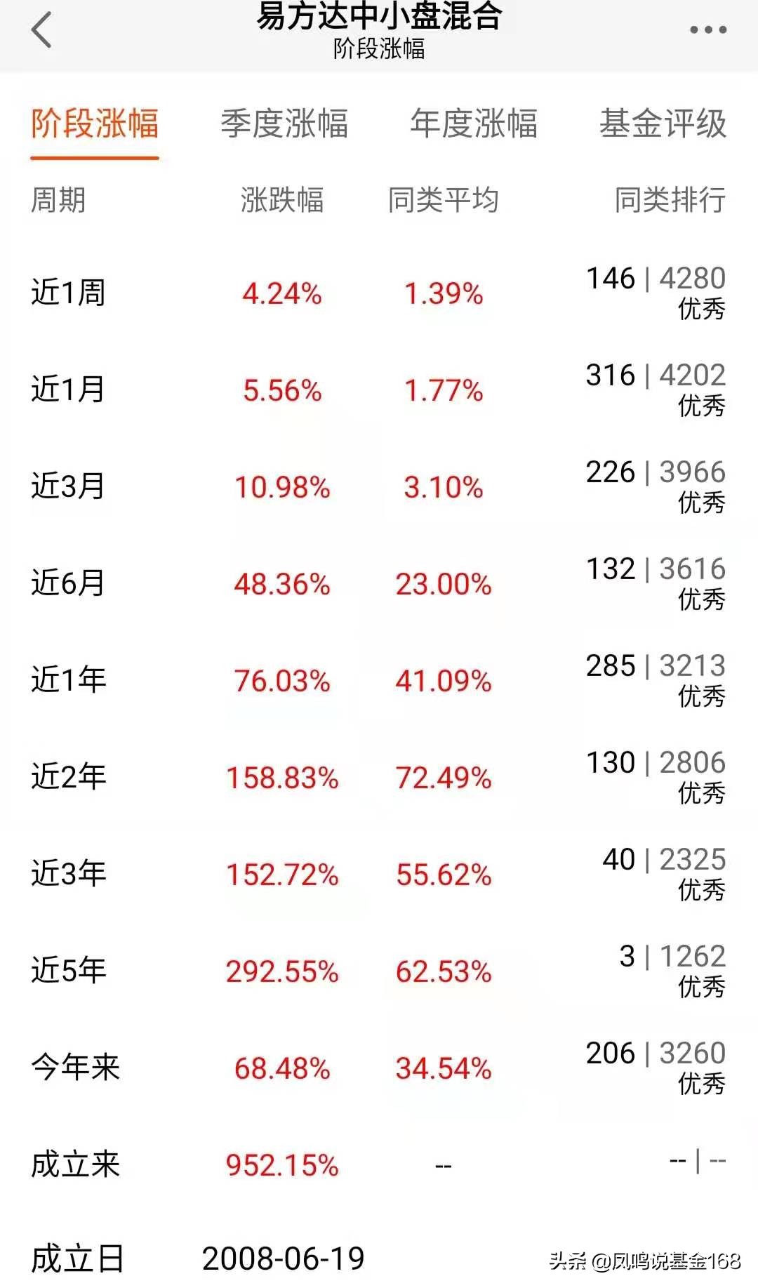 发现好基之中小盘：各种中小盘，盘盘不一样，如何挑选好基