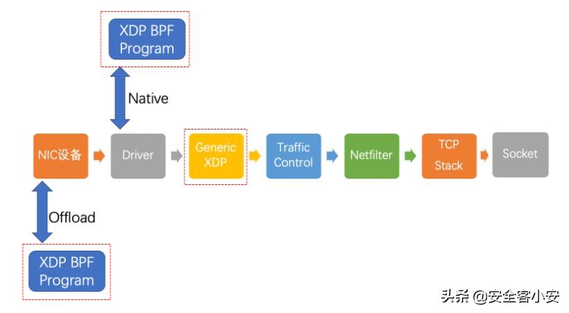 ddos低成本防御,ddos云防御厂商