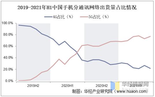 中国智能手机行业的市场竞争状况,2020年中国智能手机市场规模多少
