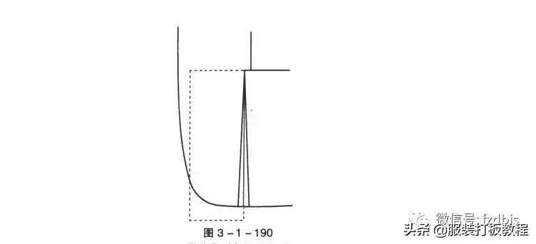 女装宽松西装制版方法,服装制版臀腰差怎么计算