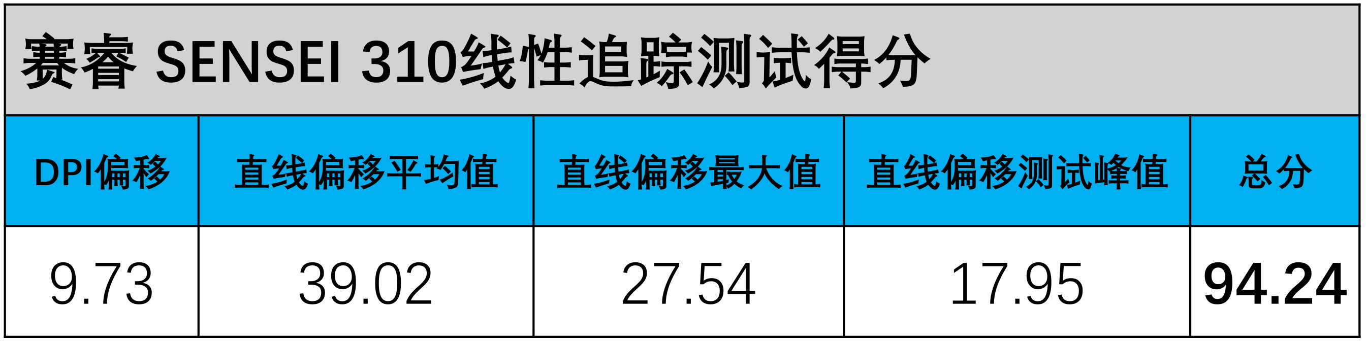 3395鼠标最推荐入手哪一个,小米鼠标399块钱