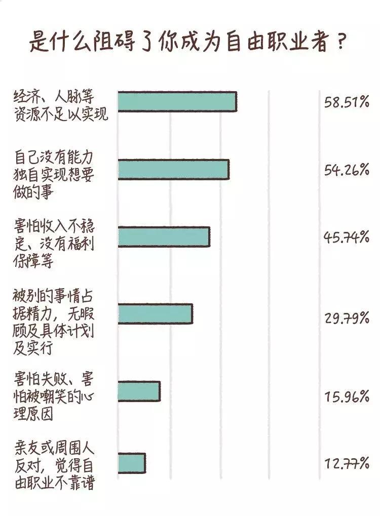 不想上班自由职业者怎么赚钱,不想上班有什么赚钱的自由职业