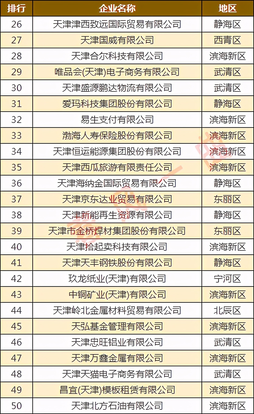 天津静海前十企业排行榜,天津武清500强企业名单