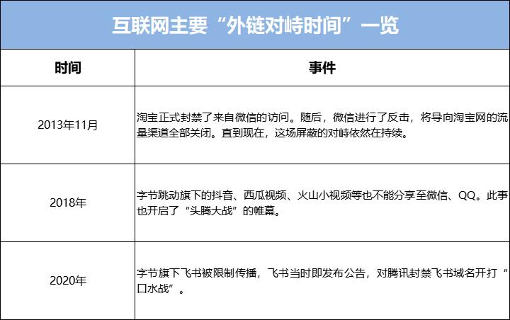 工信部重拳出击,工信部联合腾讯抖音