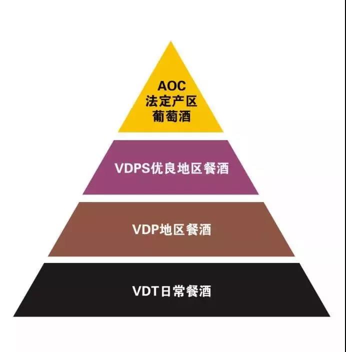 aoc的葡萄酒多少钱,葡萄酒aoc与aop区别