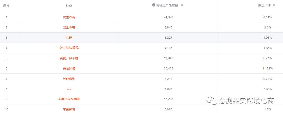 台湾主要的电商购物平台,台湾电商在大陆的情况