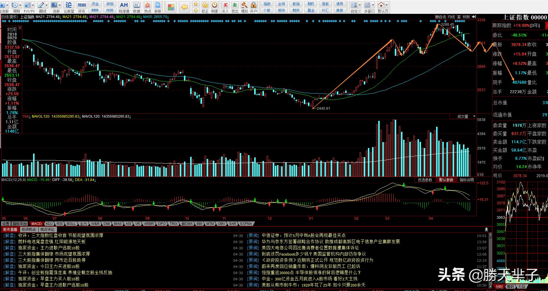 各种板块龙头股票,各大板块龙头合集