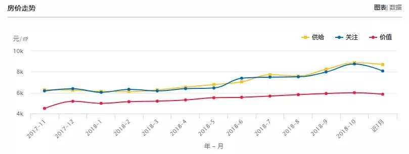 云南曲靖陆良县房价,云南曲靖马龙区房价