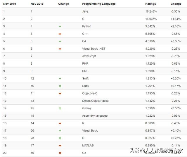 没基础学习编程的顺序,零基础怎么学编程