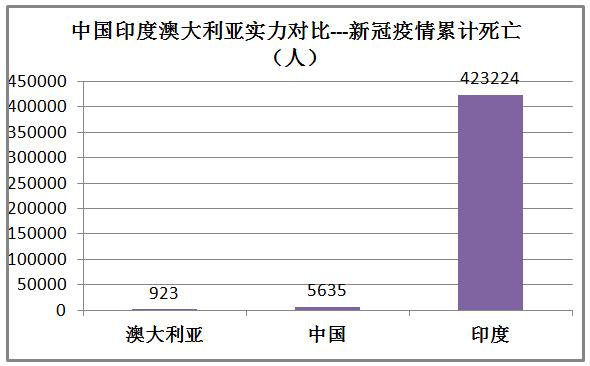 印度和澳大利亚实力对比,印度很牛逼吗