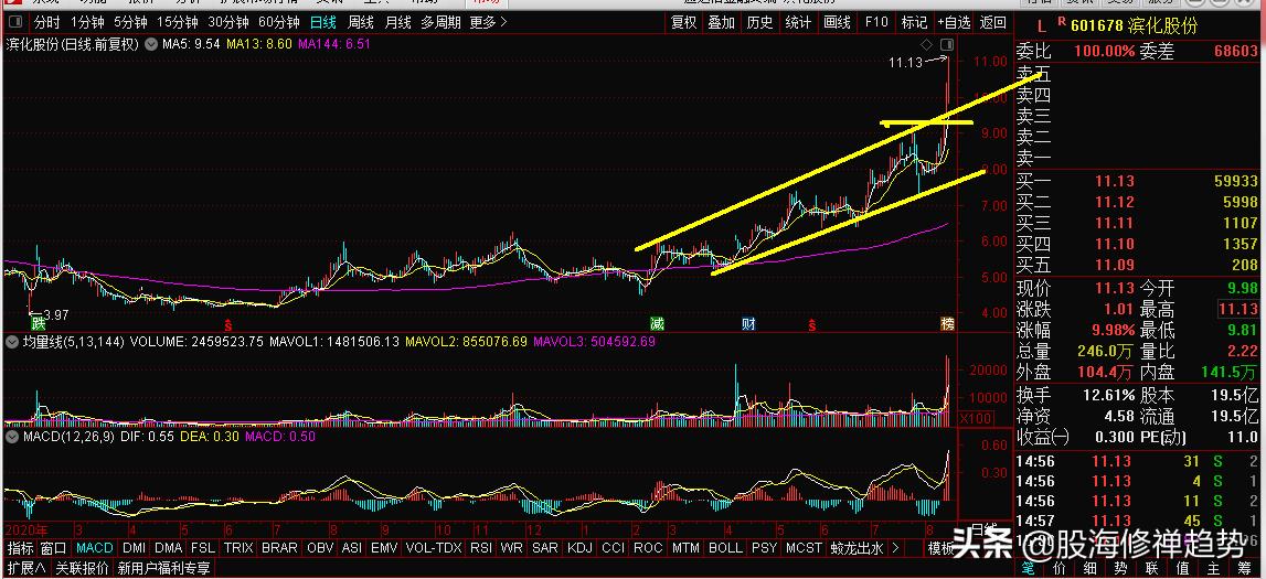 氢能源板块美锦能源,美锦能源厚普股份