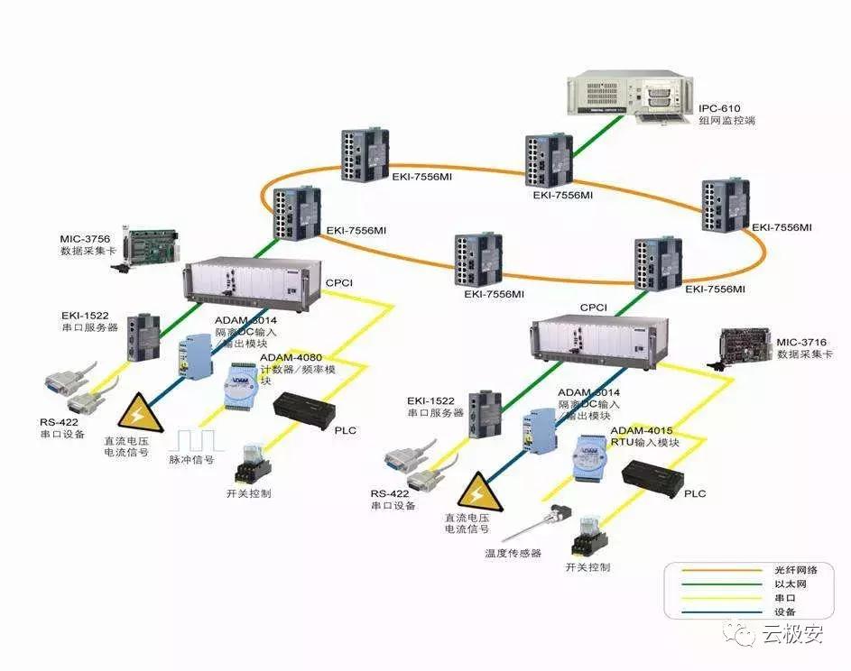 同层交换机经常ip地址冲突怎么办,交换机怎么设置ip地址冲突