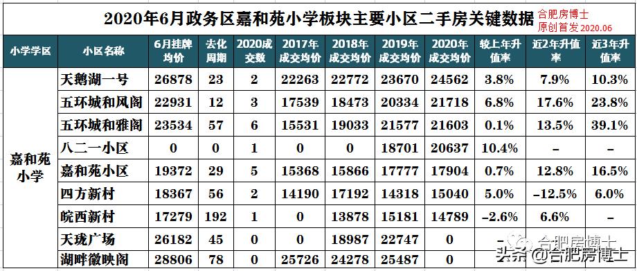 2009年合肥政务区各小区房价,合肥6月份房价