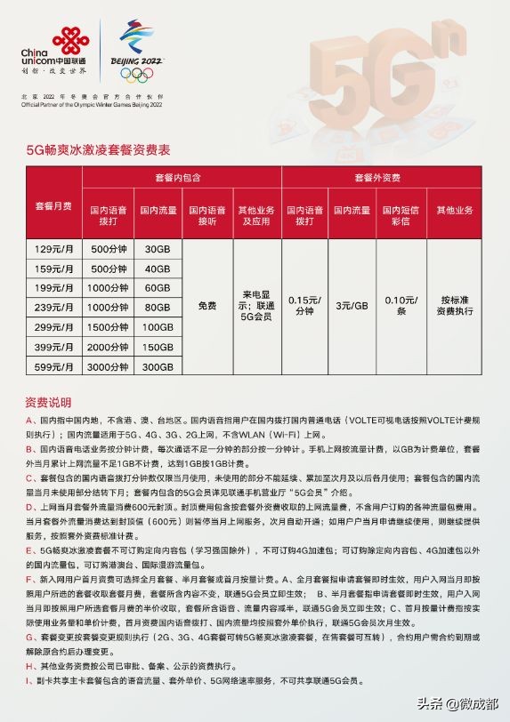 想要用5g至少要花多少钱,5g正式来了套餐价最低128起