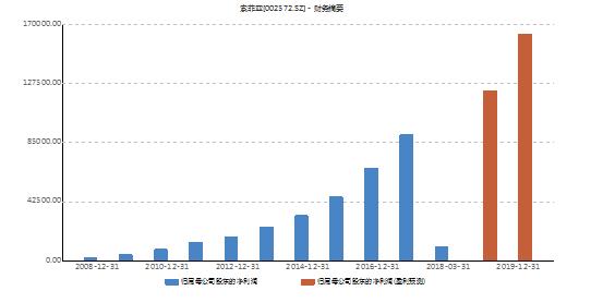 索菲亚定制家居创业,索菲亚家居定制套路