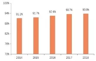宝龙商业估值,宝龙商业深度分析