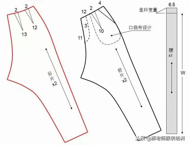 140-150儿童裤子裁剪图,各种女裤裁剪过程